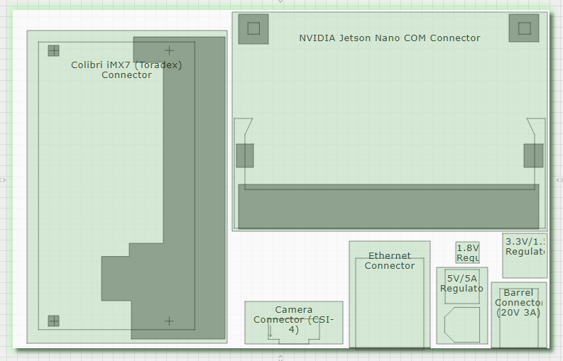 NVIDIA Jetson Nano COM with Yocto vs. Ubuntu