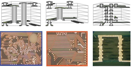 Tre diverse strutture di micropercorsi per design HDI: a. Micropercorsi sfalsati con via interrata; b. Micropercorsi impilati lontani dalla via interrata; c. Percorsi completamente impilati (ELIC), molto utilizzati nei telefoni cellulari a causa della lor