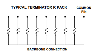 Resistor R-pack