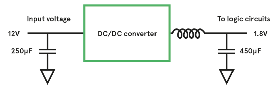 DC-DC converter as an example for MLCC substitution with polymer capacitors