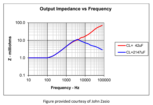 Output Impedance of a DC-DC converter