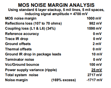 Noise Margin Analysis 