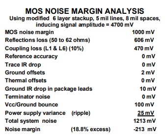 Noise Margin Analysis with 8 mil-spacing