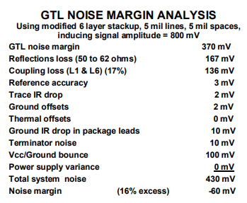 noise Margin Analysis for GTL Circuit