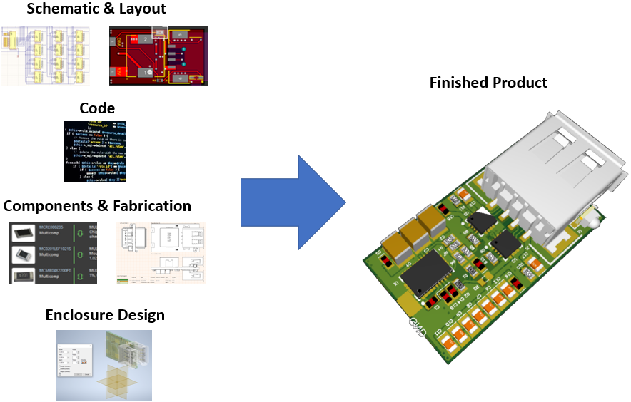 Diagramm für IoT-PCB-Design