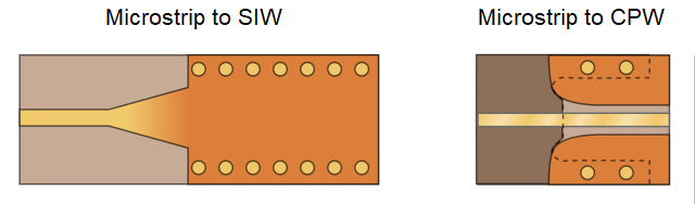 PCB microstrip to waveguide transition