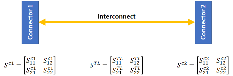 2x thru de-embedding for S-parameters