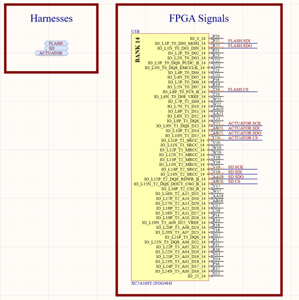 Figure 1: A simple schematic example using Signal Harnesses with an FPGA