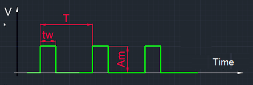 Asymmetrical periodic rectangular signal relative to the horizontal axis