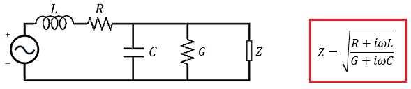 Characteristic transmission line impedance and transmission line circuit model