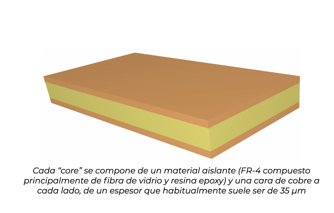 Cómo fabricar una PCB multicapa: preparación del material