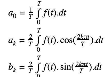 Simulation en régime transitoire et analyse spectrale