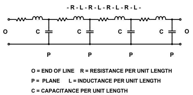 Figure 2. Schematic representation of a series-terminated transmission line
