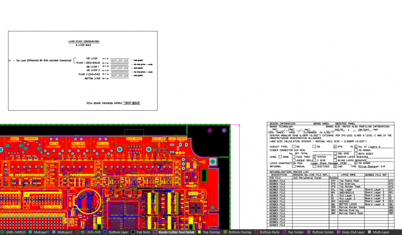 Trasferisci le informazioni di stackup nella pannellizzazione e condividi il disegno di montaggio del tuo PCB rigid flex