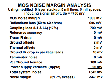 Noise Margin Analysis with Controlled Impedance