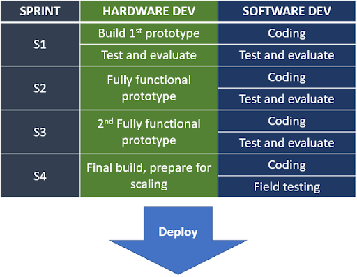 Ansicht von Bestückungsdaten im IoT-PCB-Design