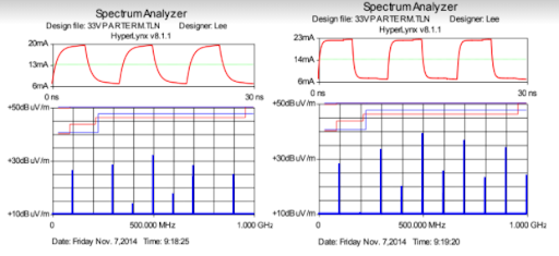 Harmonics in Slow Rise Time Logic Signal vs. Fast Rise Time Logic Signals