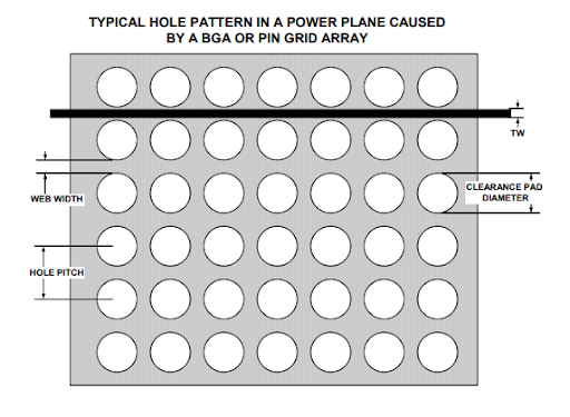 typical hole pattern