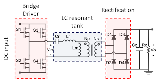 LLC resonant converter design switching circuits
