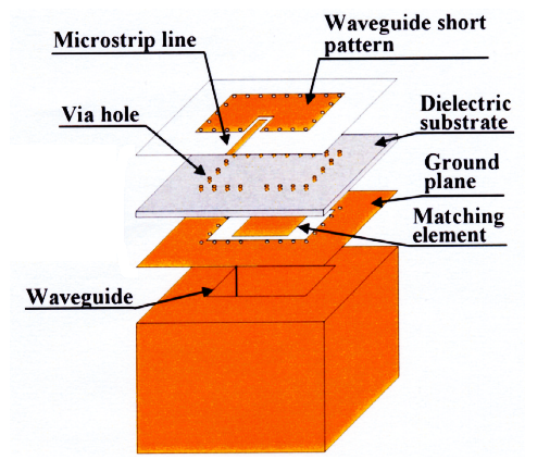 Micostrip to waveguide transition with a flange