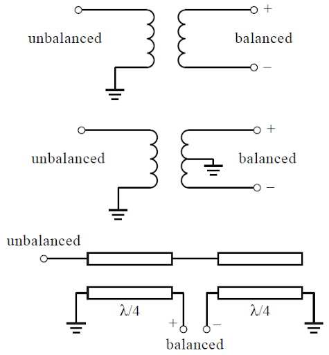  What is a balun example