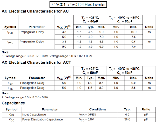 AC Electrical Characteristics for AC and ACT