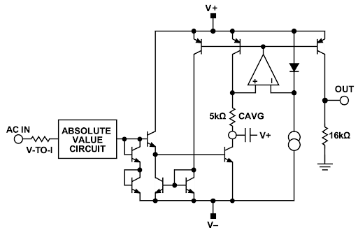 AD8436’s RMS Core circuit, exploiting many esoteric transistor properties, courtesy of Analog Devices