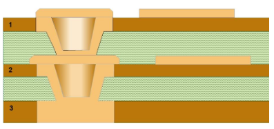 Screenshot di micropercorsi impilati su una superficie solida di metallo per il pad di destinazione del micropercorso più in alto, mentre il vuoto creato al laser del micropercorso più in basso deve essere riempito e placcato).