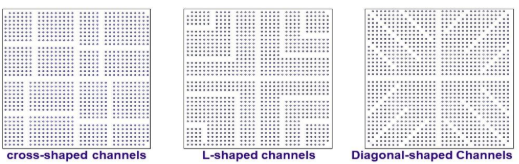 Screenshot dei canali di routing formati dai micropercorsi per consentire il breakout dei BGA di grandi dimensioni