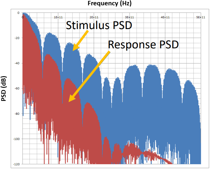PAM-4 vs NRZ wideband signal analysis